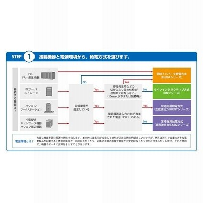 オムロンUPS BX50F（500VA/300W） 常時商用給電方式 超薄型無停電電源