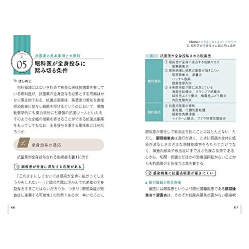 眼科抗菌薬 適正使用マニュアル