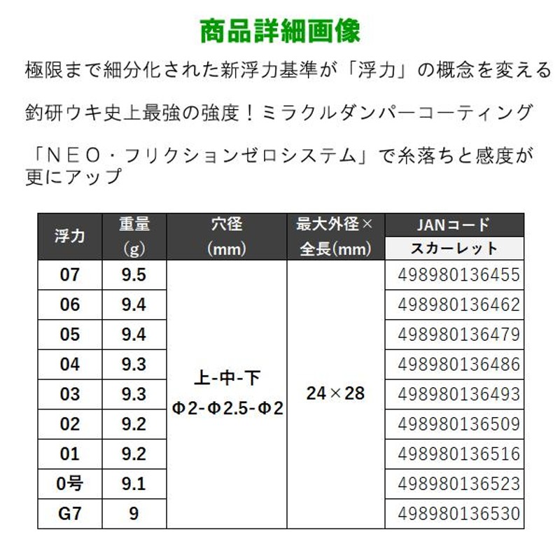 釣研 エイジアマスターピース 浮力：01 スカーレット 中通しウキ LINEショッピング