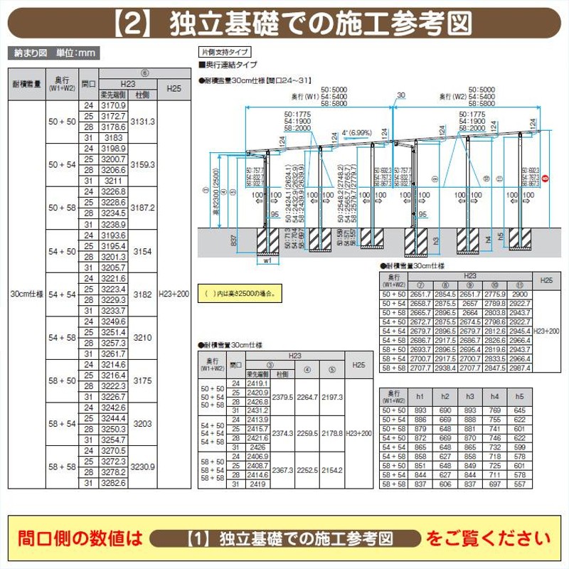 カーポート 2台用 スカイリード 片側支持・奥行2連結タイプ H23 呼称