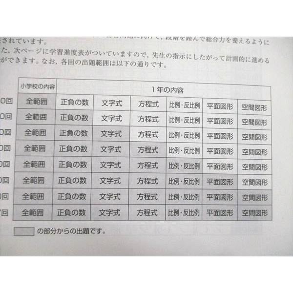 US85-194 塾専用 中1 中学1年 ポイント完全マスター! 数学の名人 04s5B