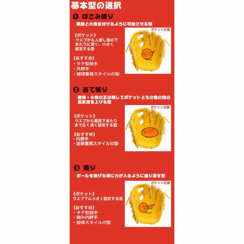 型付け JOINT フジスポ流 フジスポ FUJISPO  グラブ グローブ ミット 硬式 少年硬式 軟式 少年軟式 一般 ボーイス 高校野球 叩き 手揉み
