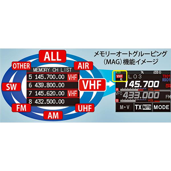 FT5D(Air Band可)とSSM-17AとSPS-3Dのセット　八重洲無線　C4FM FM　144 430MHz　デュアルバンドデジタルトランシーバー　FT-5D　YAESU　ヤエス