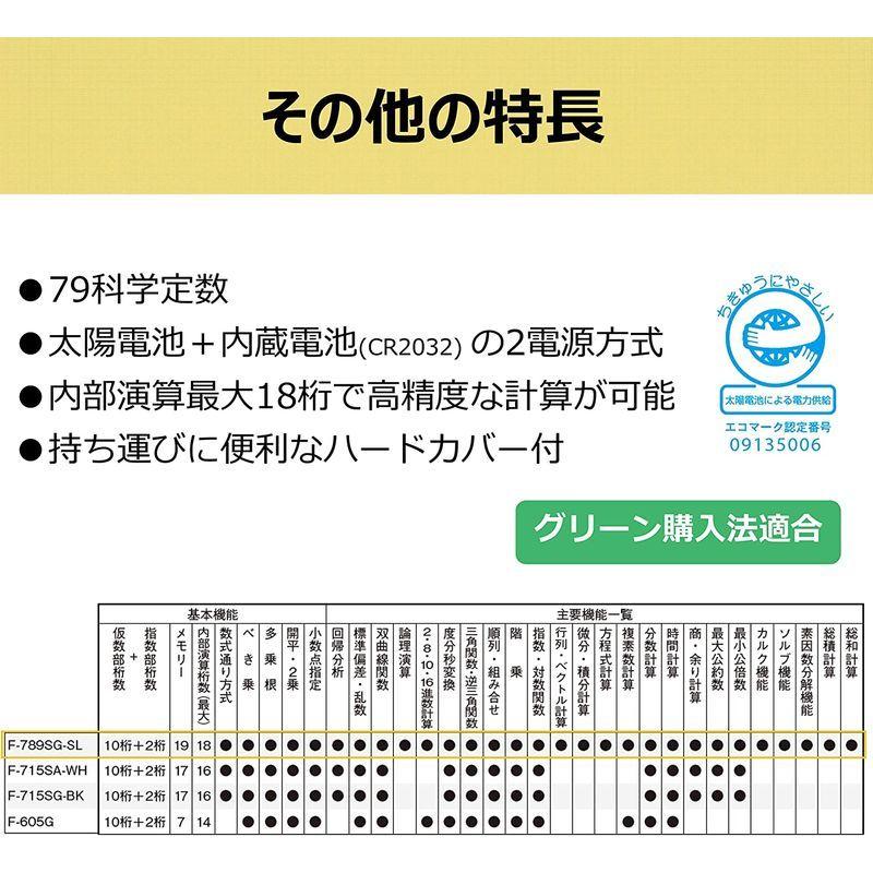 Canon 445関数電卓 F-789SG-SL 土地家屋調査士試験対応