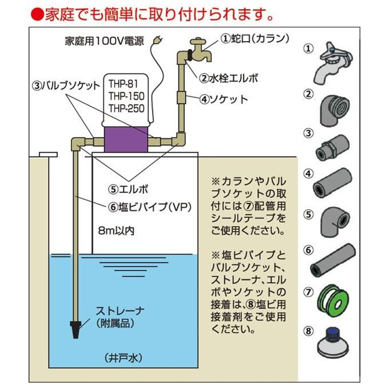 浅井戸用 ホームポンプ (蛇口1個タイプ) THP-81KS 井戸 水汲み 水くみ