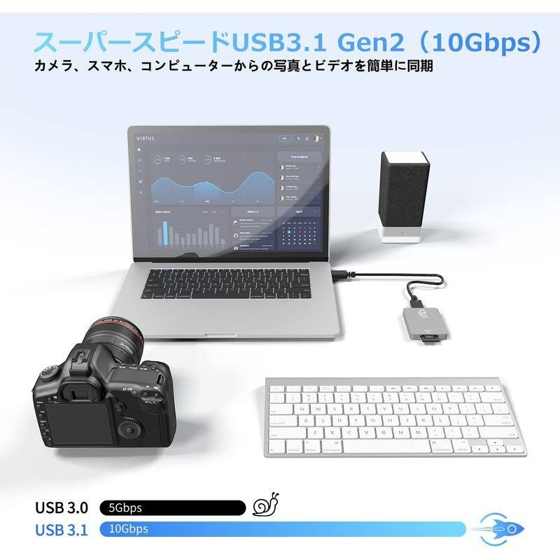 CFexpress Type A カードリーダー Yeemie Pro USB 3.1 Gen2 10Gbps