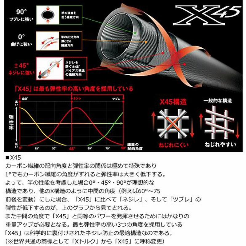 トラウトロッド ダイワ ファントムNT 605TUL / daiwa / 釣具