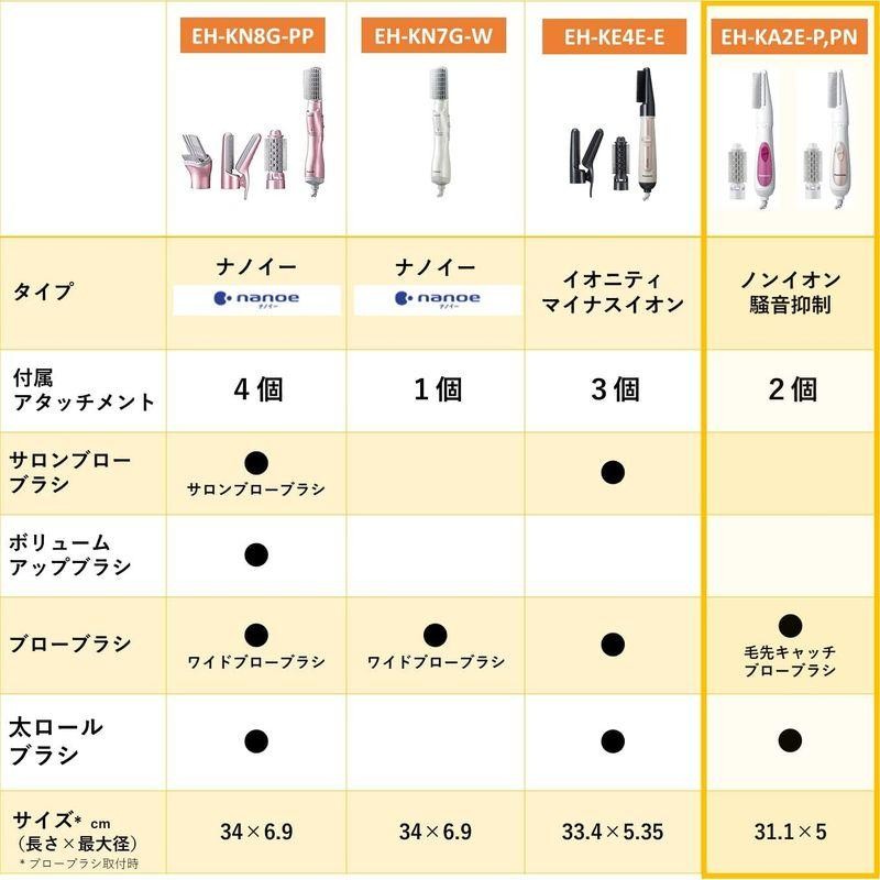 パナソニック くるくるドライヤー 騒音抑制 カール ボリュームアップ