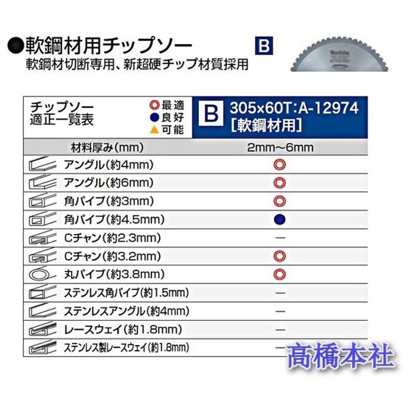 軟鋼材用チップソー A-12974 【305mm】 チップソー切断機/LC1200用 通販 LINEポイント最大0.5%GET | LINEショッピング