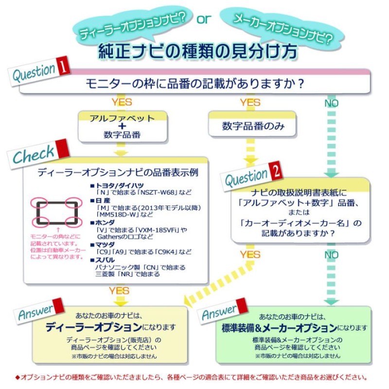 モード切替タイプ 走行中 テレビ が見れる ナビ操作 ができる トヨタ NDP-W51R 専用説明書付き スイッチ操作でノーマルモード LED点灯 |  LINEショッピング