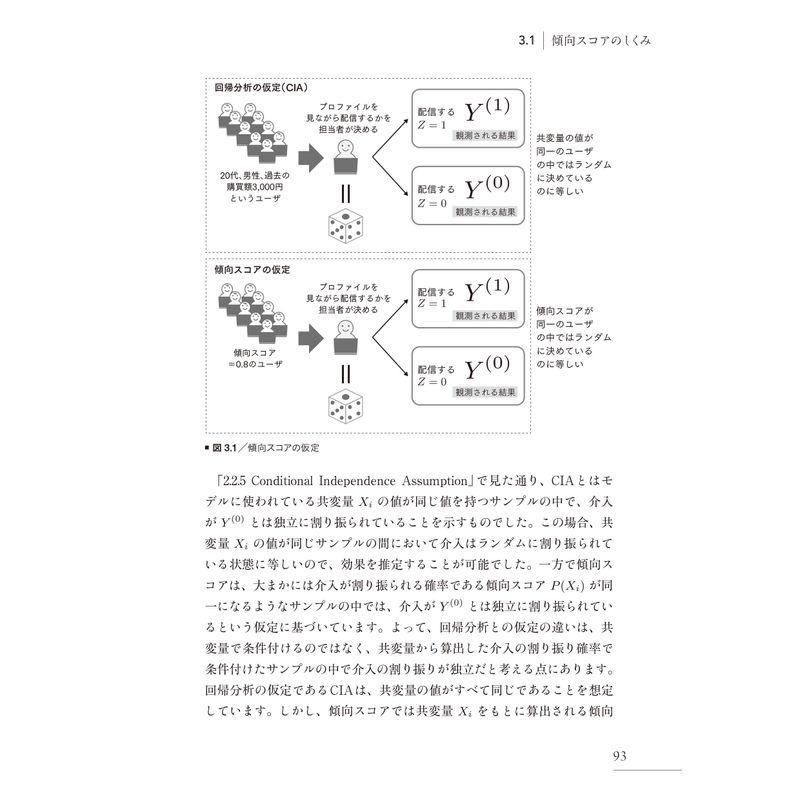 効果検証入門~正しい比較のための因果推論 計量経済学の基礎