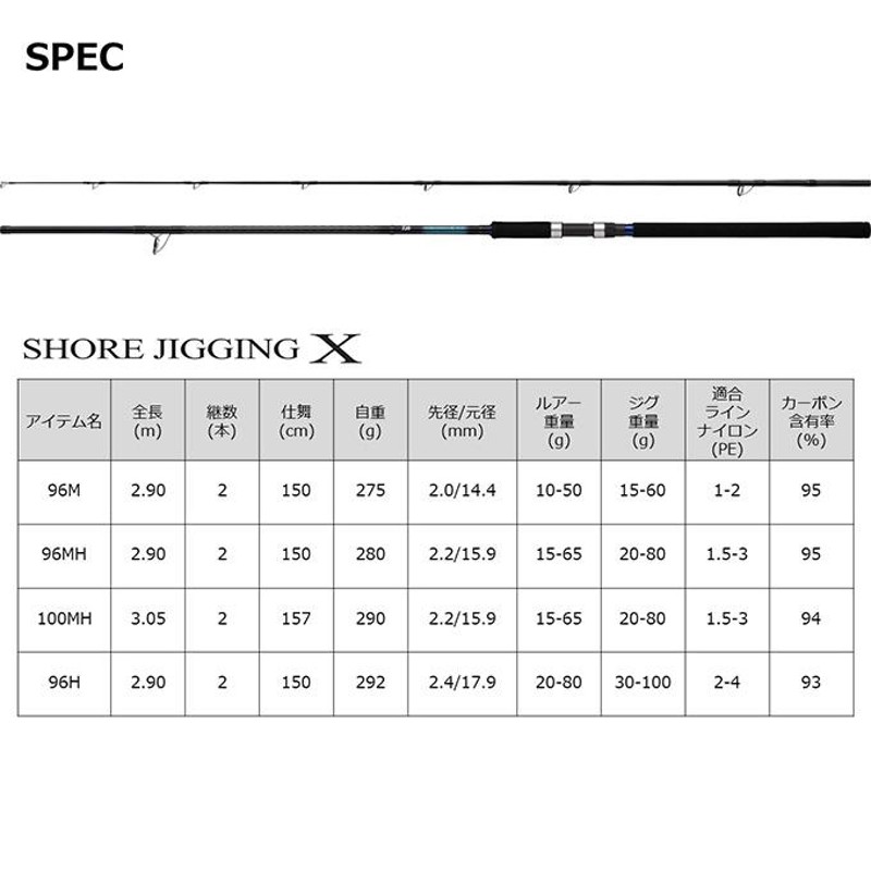 目玉商品】ダイワ 22 ショアジギング X 96MH (2022年モデル