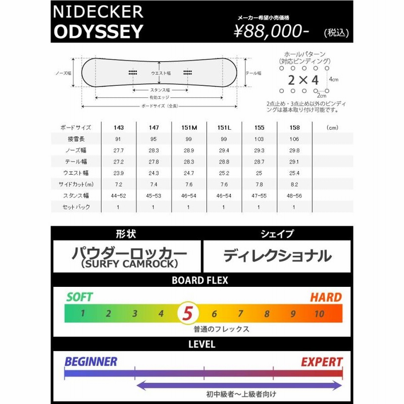 23-24 NIDECKER / ナイデッカー ODYSSEY オデッセイ レディース スノーボード パウダー 板 2024 |  LINEブランドカタログ