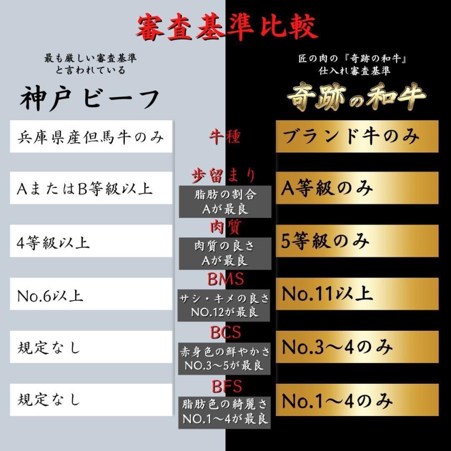 父の日 お中元 お歳暮 母の日 おすすめ 贈り物 プレゼント ギフト A5 BMS11.12等級 ブランド和牛 焼肉セット 400g × 赤身 肉  黒毛和牛 人気商品