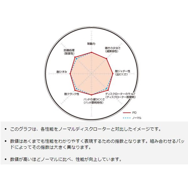 レガシィ セダン B4 BE5 98/12〜03/06 B4 RS/S ターボ無 ディスク