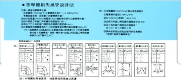 風管尺