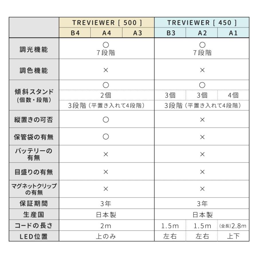 トレース台 A3 薄型LED トレビュアー グレー 保護シート付 A3-500-01