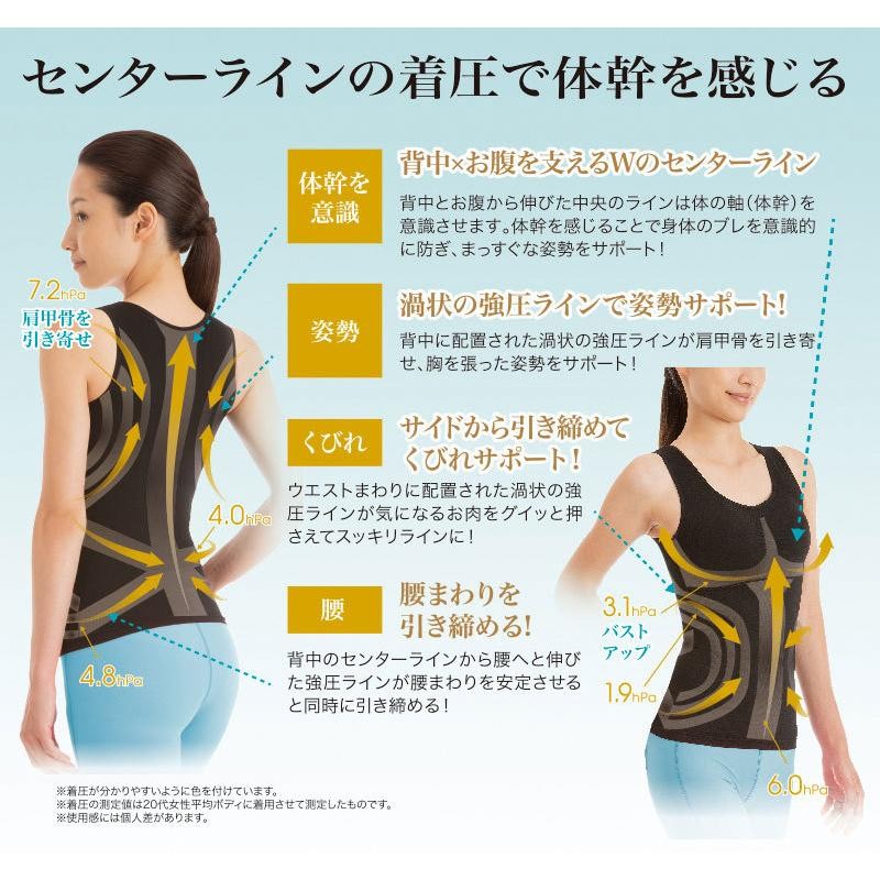体幹加圧エクサインナー 着圧 強圧 姿勢 矯正 お腹 背中 骨盤