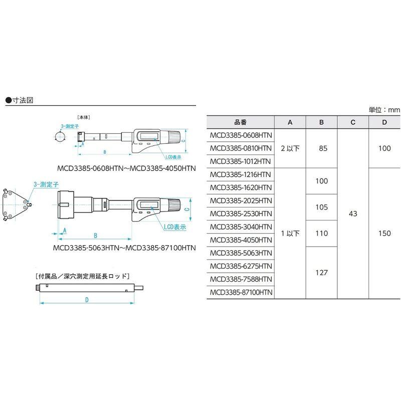 新潟精機 SK デジタル三点マイクロメーター 75-88mm MCD3385-7588HT