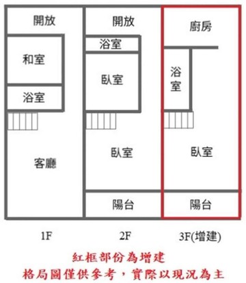 走路復興國中-國小 （透天厝）｜台南市東區東成街