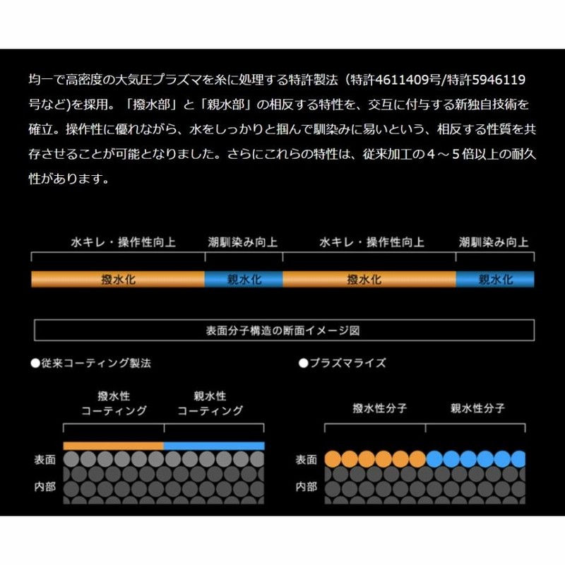 限定品)サンライン/SUNLINE プラズマライズ 松田スペシャル 150m 2.5 