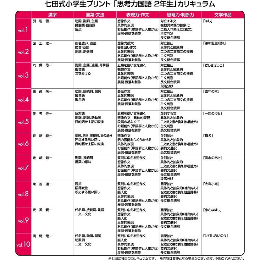 小学生プリント3科目