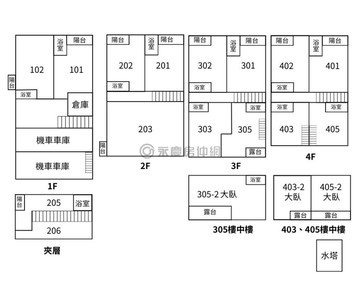 太平金雞母 一棟搞定退休金 高投報6%↑｜台中市太平區鵬儀路