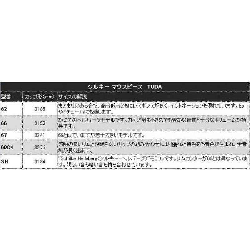 Schilke(シルキー) SH チューバ マウスピース 銀メッキ O.Schilke tuba 