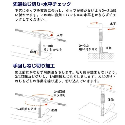 ハンドタップ メートル並目ねじ M10×1.5 先中仕上タップ 3本組 組