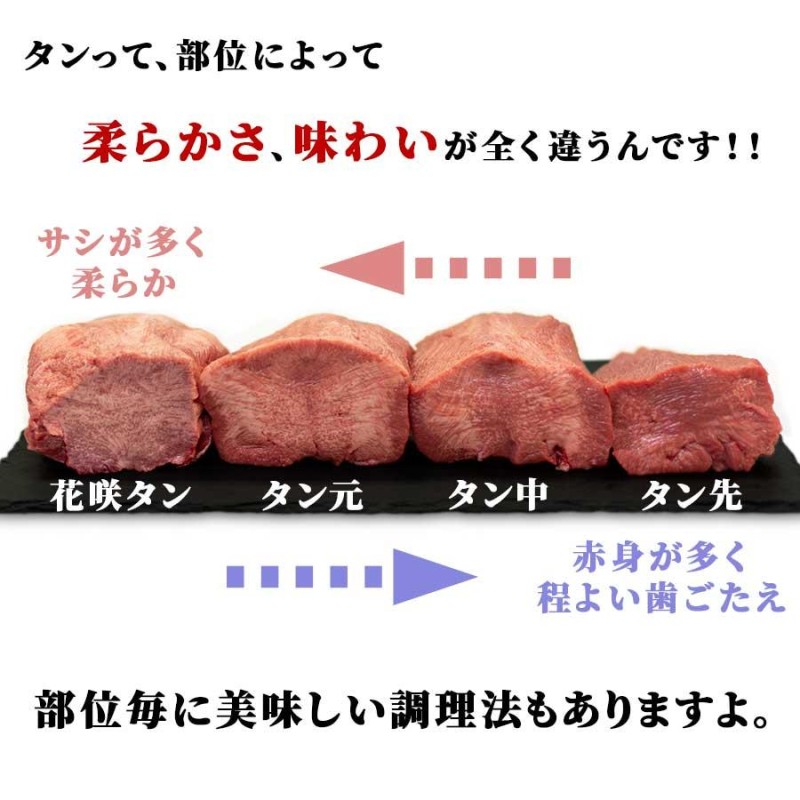 牛肉 牛タン 肉 焼肉 牛肉 牛タン ブロック 塊 アメリカ 900g 冷蔵 お中元 御中元 プレゼント ギフト 贈り物 | LINEブランドカタログ