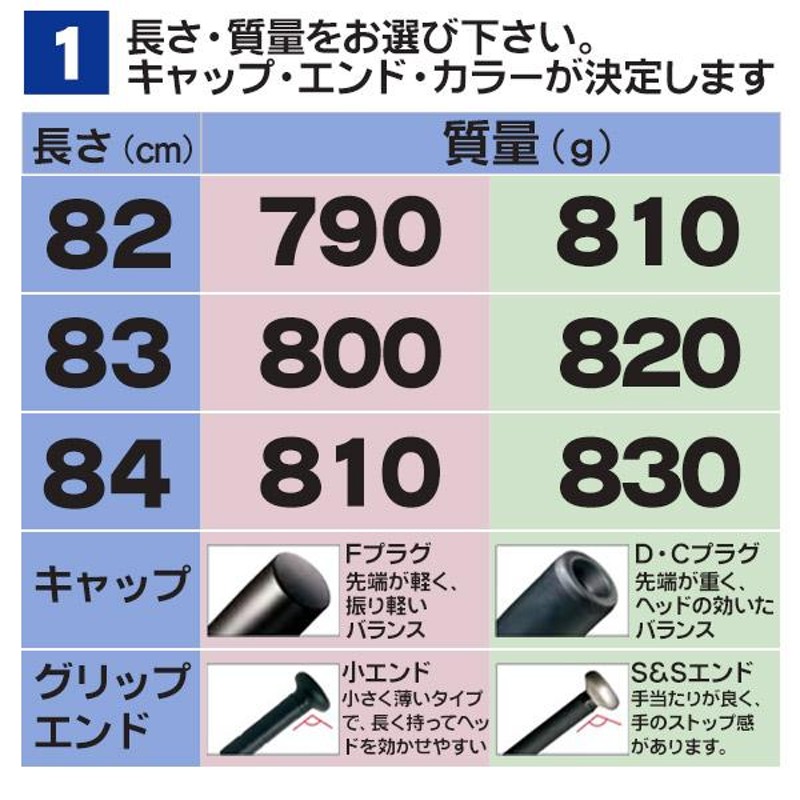 中学硬式バット 金属 ミズノ オーダーバット グローバルエリート 硬式