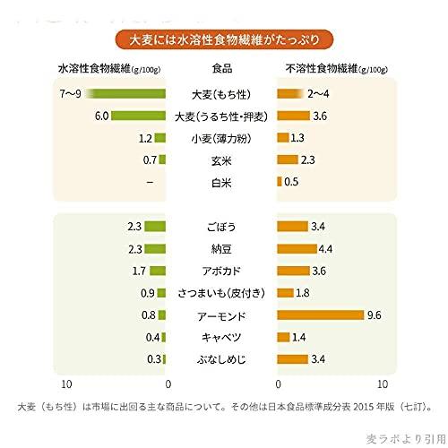 はくばく もち麦ごはん800g 4袋