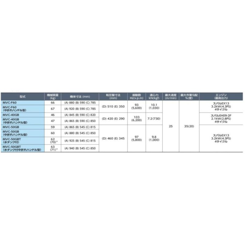 50000-143 (送料無料) プレートコンパクター MVC-50HT (水タンク付き