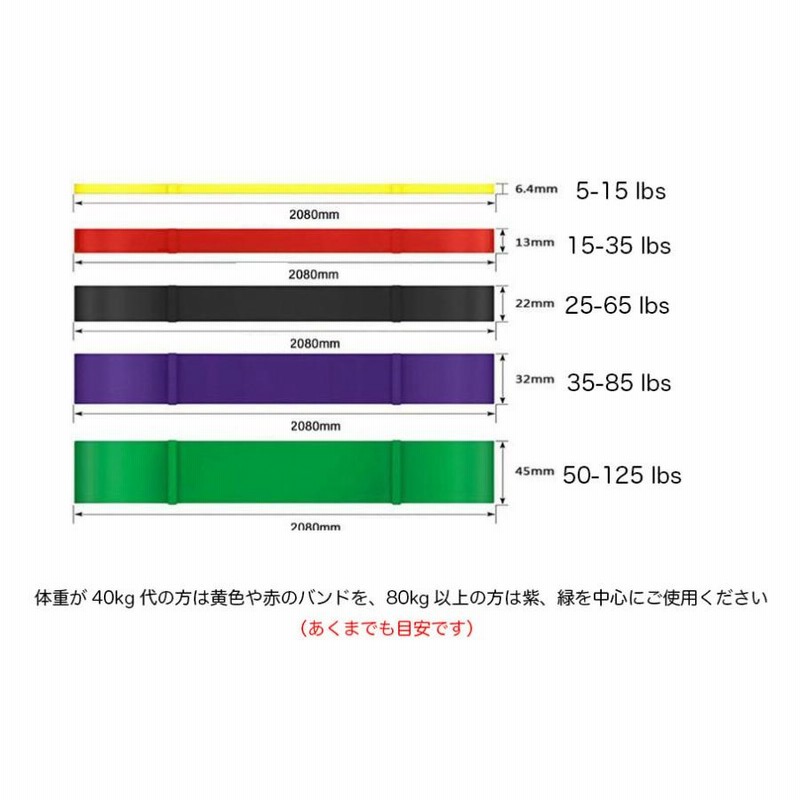 トレーニングチューブ 5本セット ハード ゴムバンド チンニング