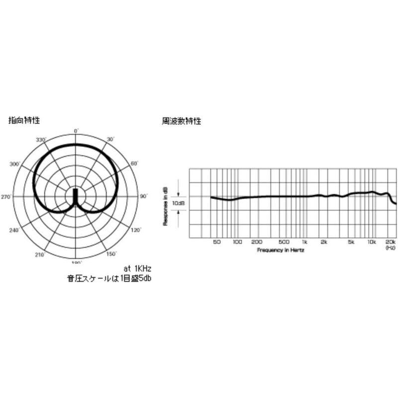 オーディオ機器 オーディオテクニカ コンデンサーマイク AT2020   ヘッドホン ATH-M20x セット