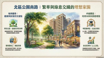 北區核心公園南路~富足家宅｜台南市北區公園南路