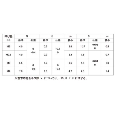 シンヘッドＦＨタイプ 《標準(または鉄)/ＢＣ(黒クロメート)》（3 X 5