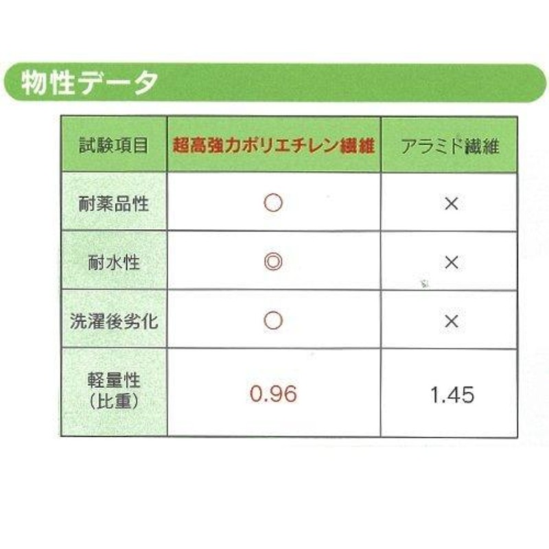 トワロン カットレジストスベリ止付 LL 149LL - 4