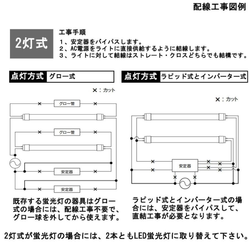 高天井用led照明 工場用led照明 直管型ledランプ 20w相当 led蛍光灯20w