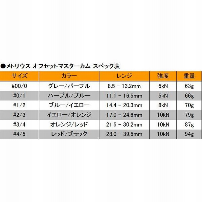 B品セール METOLIUS メトリウス マスターカム(旧) #1〜5