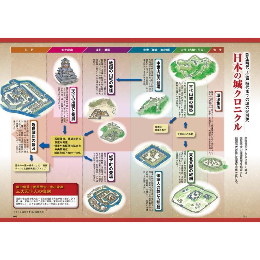 よくわかる日本の城 日本城郭検定公式参考書