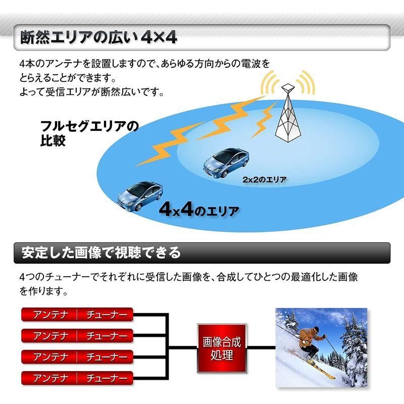 MAXWIN 地デジチューナー フルセグチューナー 4×4 車載 HDMI 地デジ