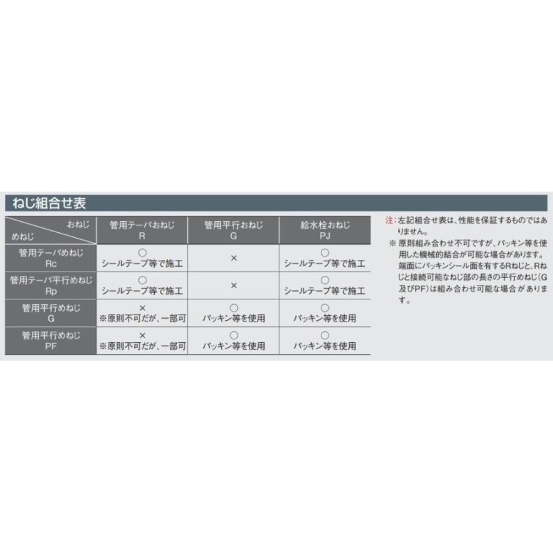 オンダ製作所 Rp1/2x13A WT2-13C-S チーズ平行めねじ 架橋ポリ ダブル