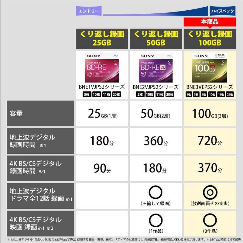 11枚(地デジ約132時間)ドラマ・アニメまとめ保存 ソニー / 11枚入り