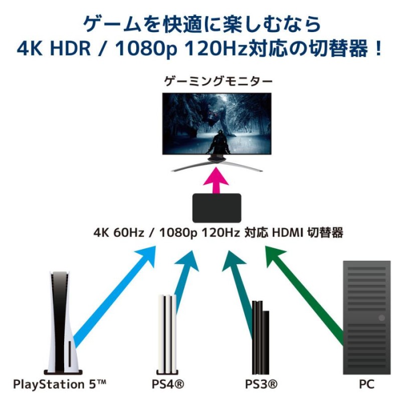 4K60Hz 対応 外部音声出力 4入力1出力 切替器 HDMI セレクター RS ...