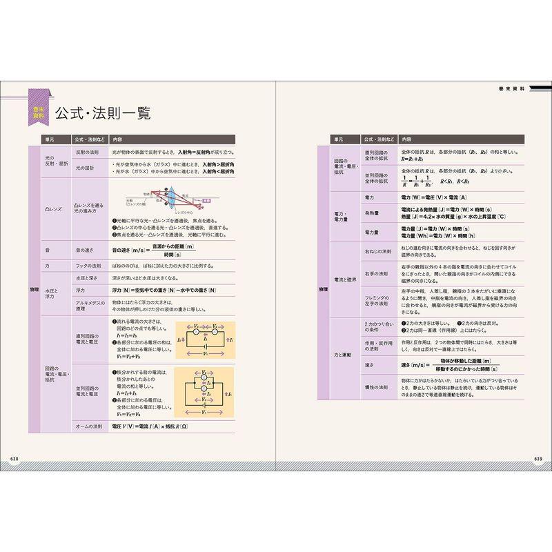 わかるをつくる 中学理科