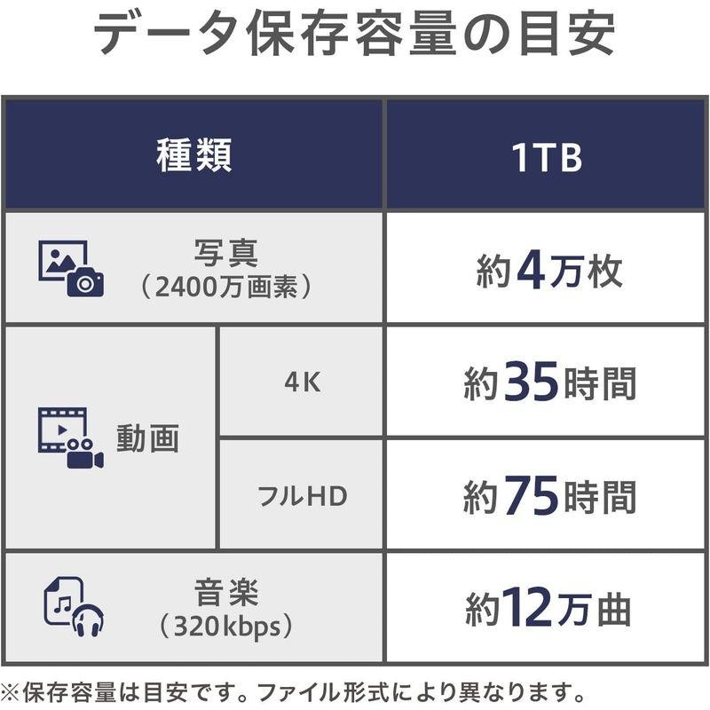 I-O DATA 外付けHDD ハードディスク 1TB ポータブル カクうす アルミ