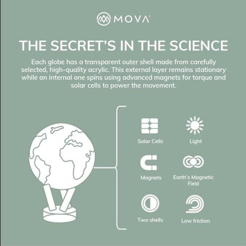 MOVA Globe 光で回る不思議な地球儀 4.5インチ