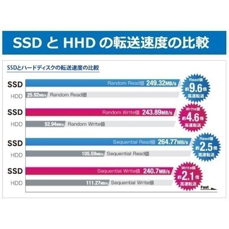 【高性能✨】第8世代Corei5／高速SSD256GB　ノートパソコン