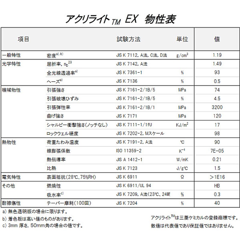 日本製 アクリル板 透明(押出板) 厚み8mm 180X360mm 縮小カット1枚無料 カンナ糸面取り仕上エッジで手を切る事はありません(業務用)  通販 LINEポイント最大0.5%GET LINEショッピング